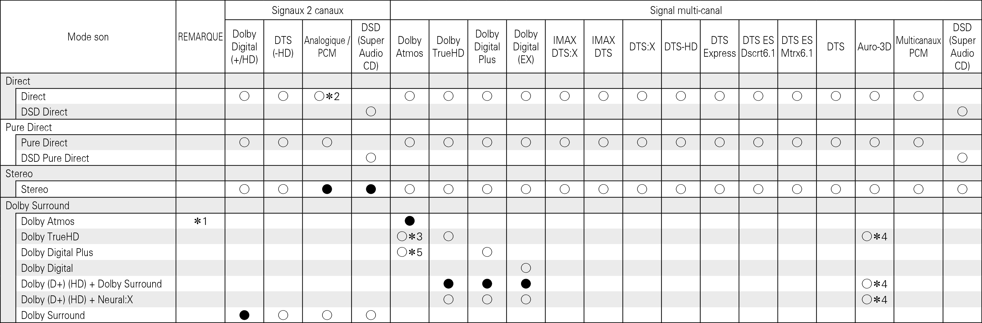 Tsignal & Csound1 A85